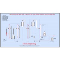 Evaporators