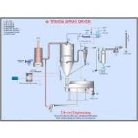Spray Dryer