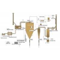 Spray Dryer
