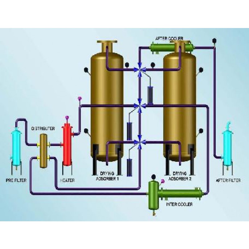 Split Flow No Purge Loss Air Dryer Adon Equipments Pvt Ltd Ahmedabad