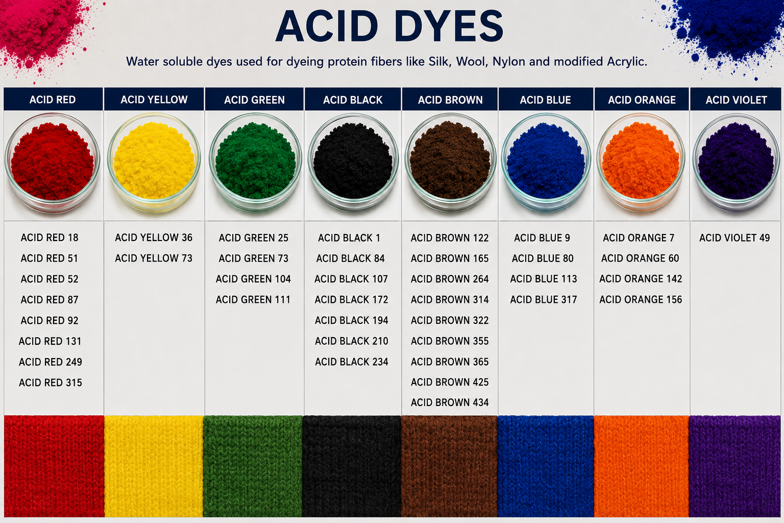 Acid Dyes