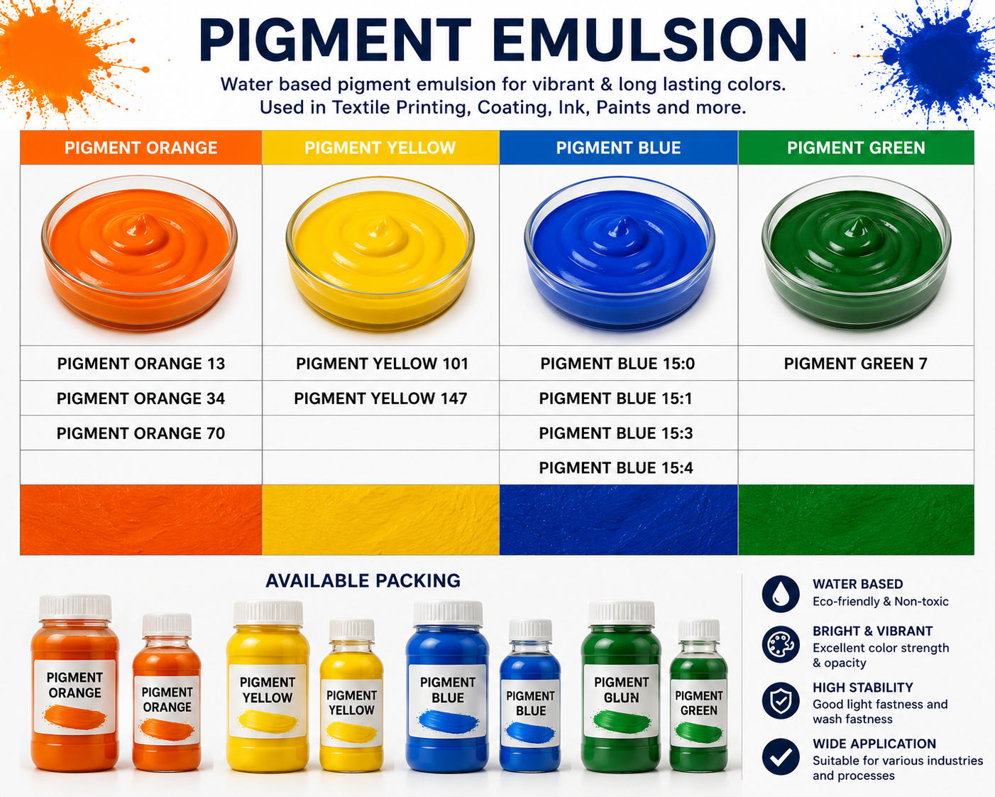 Pigment Emulsion
