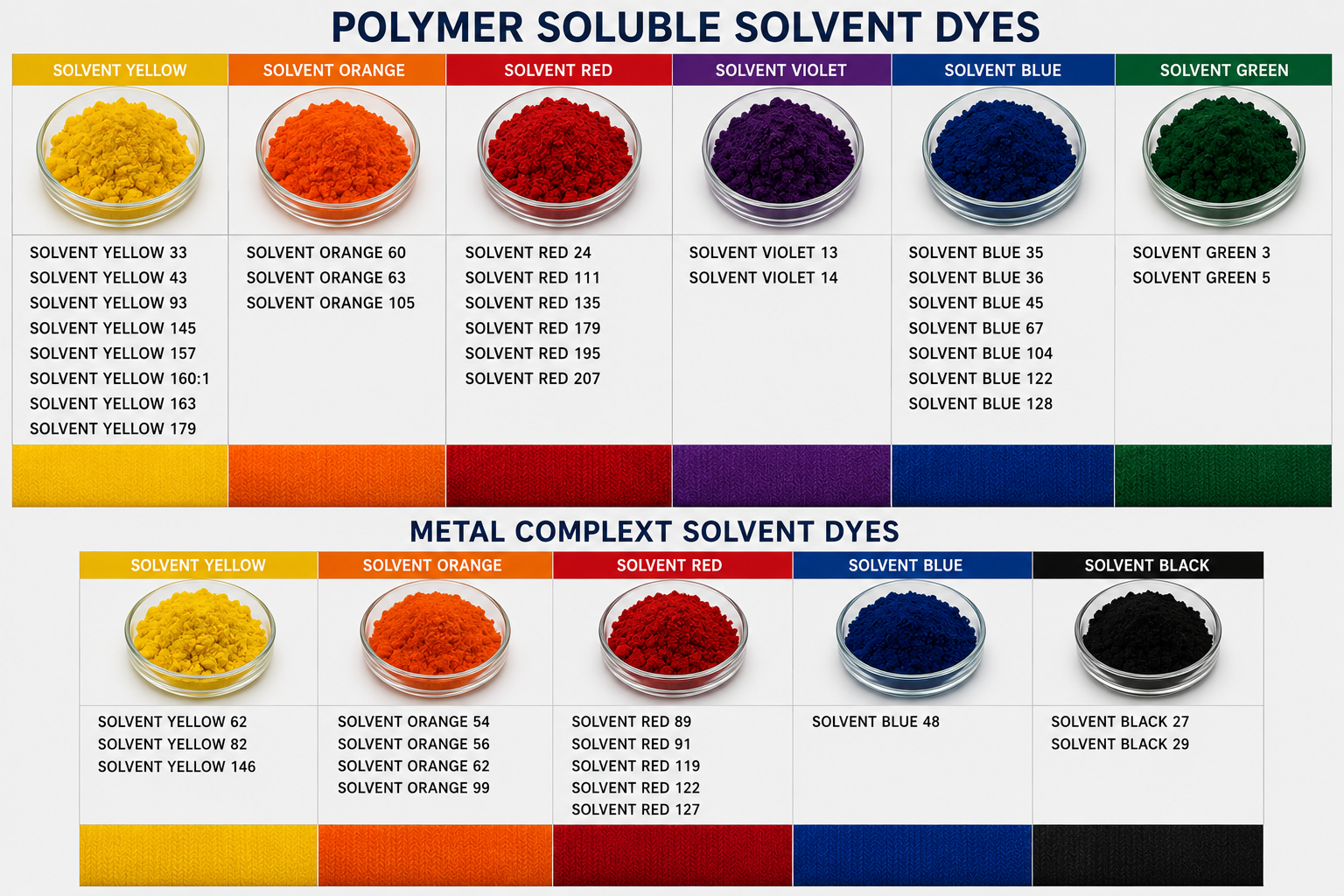 Solvent Dyes
