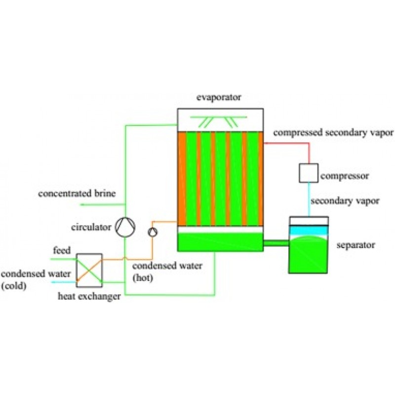 Crystallizer System