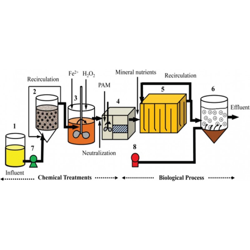 Fenton Catalytic Reactor (FCR)