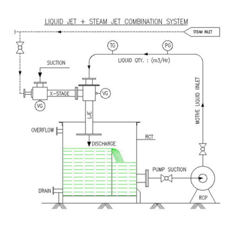 Steam + Liquid Jet Ejector