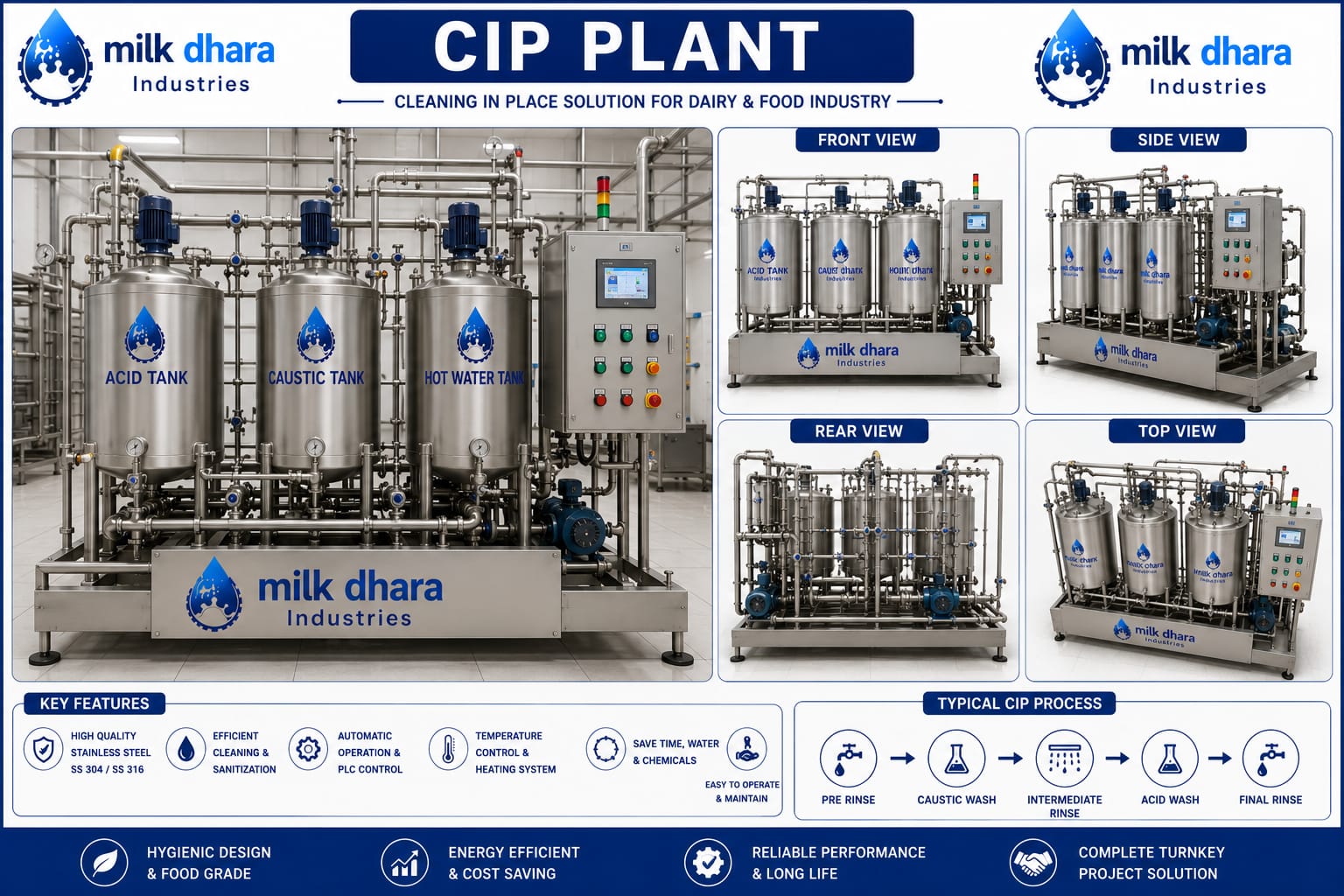 CIP Plants