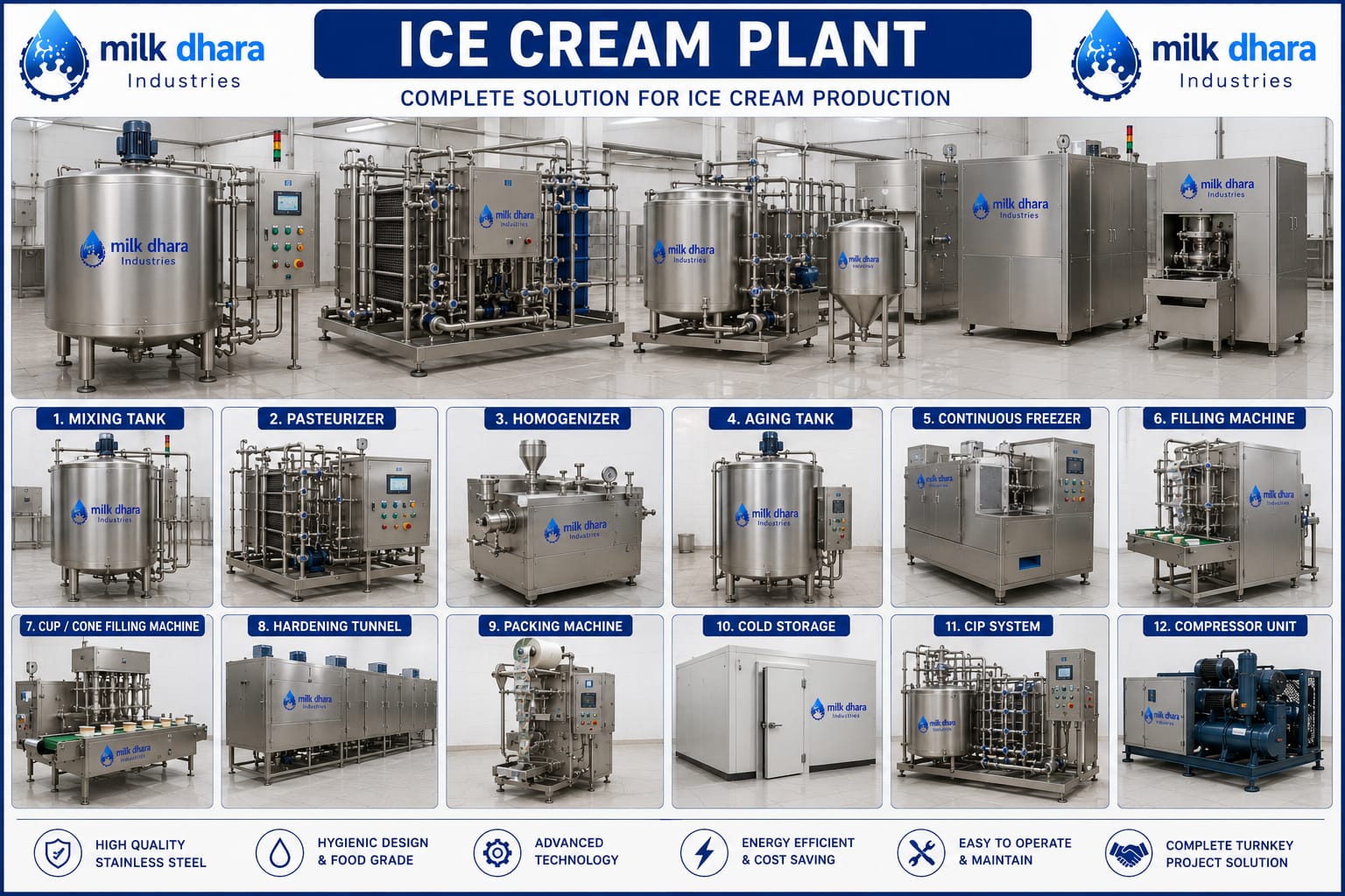 ICE Cream Plants