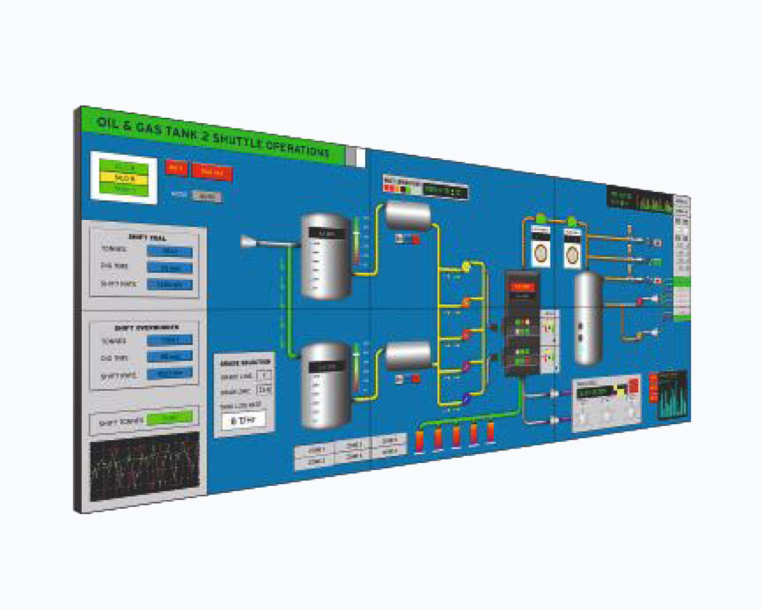 PLC / Drive / SCADA / HMI Solutions