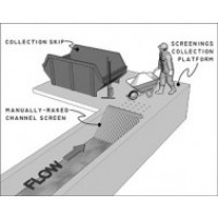 Manual Bar Screen