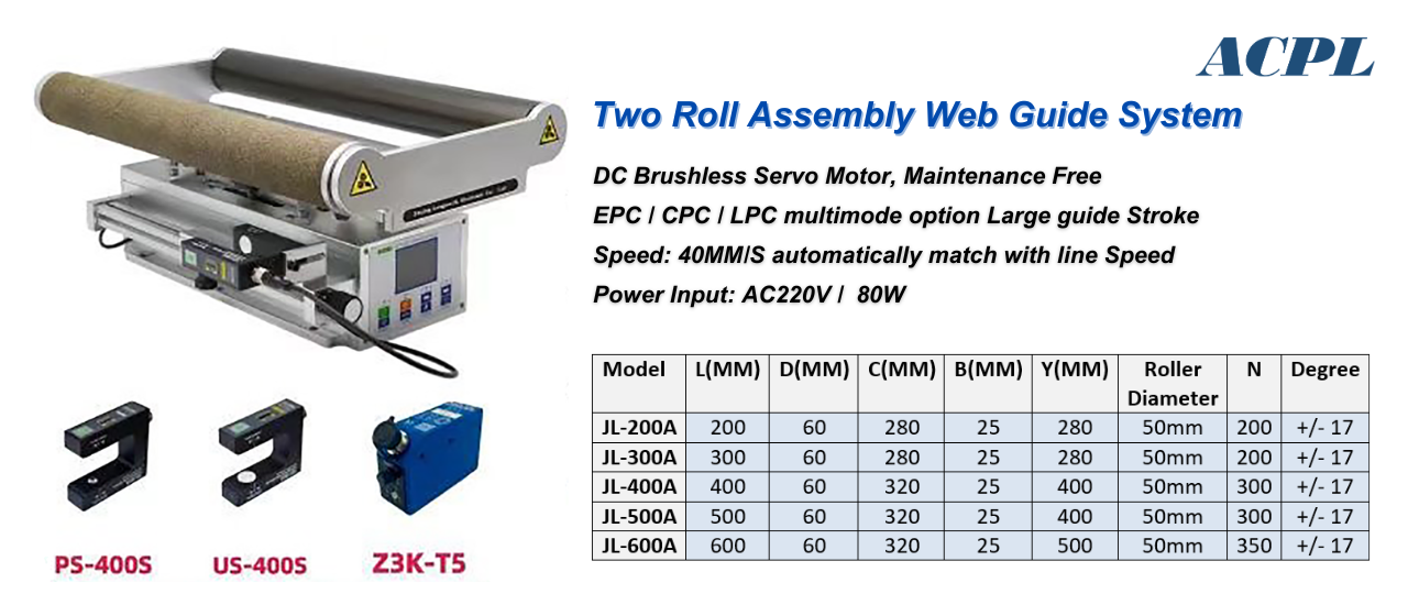 Edge Guide System   Trolley