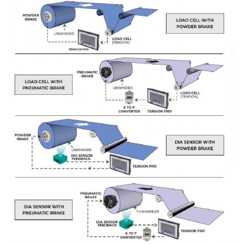 AUTO TENSION CONTROL SYSTEMS