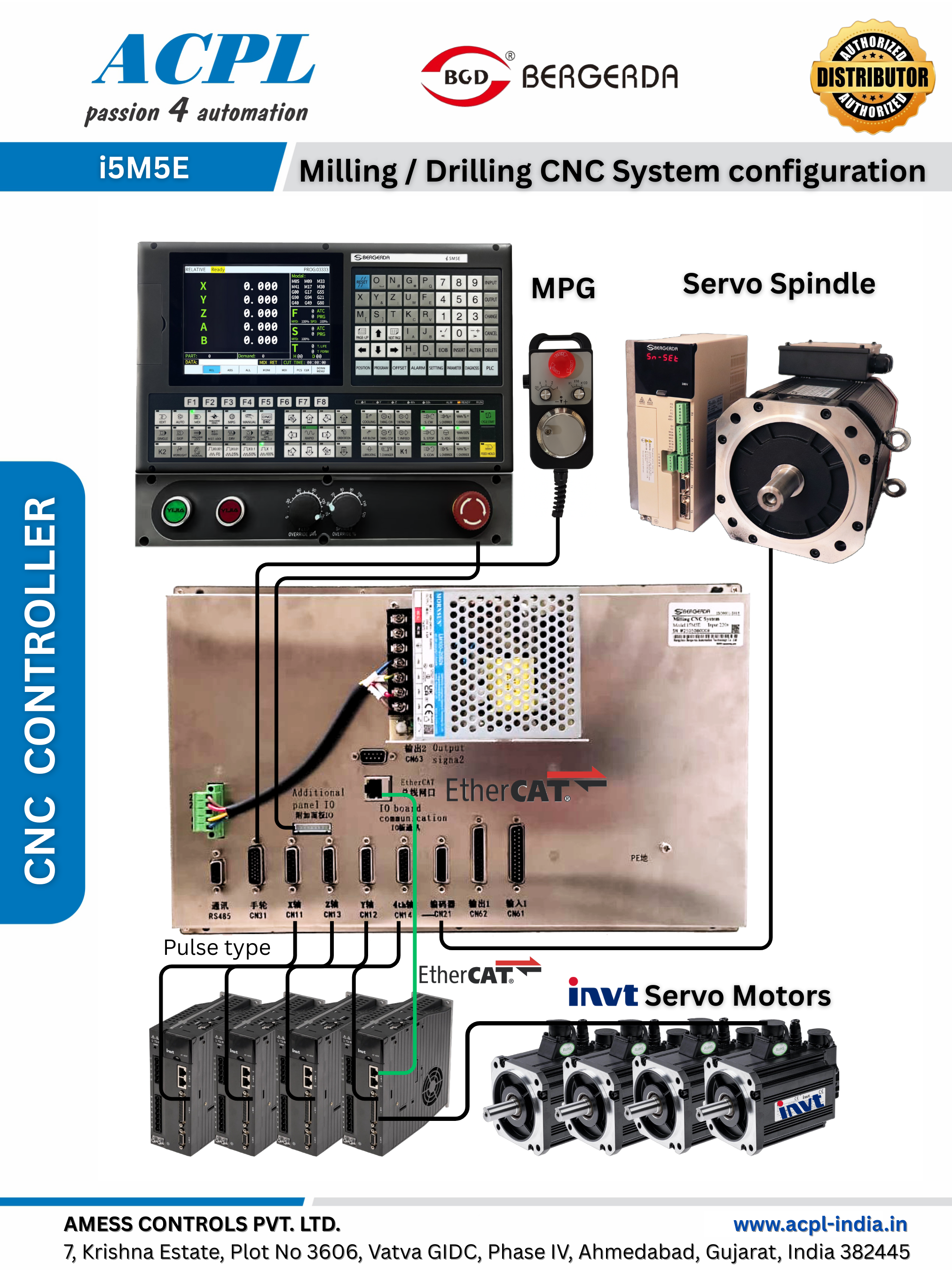 CNC Controller Configuration